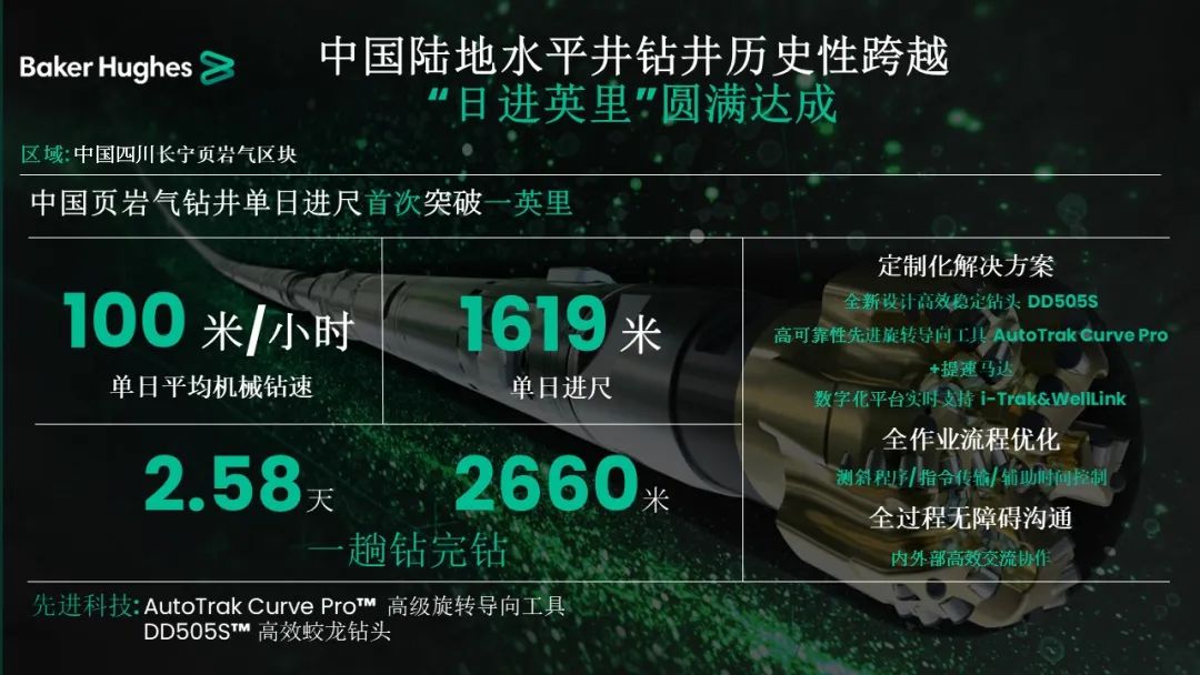 貝克休斯助力鉆井提速，創(chuàng)造新歷史